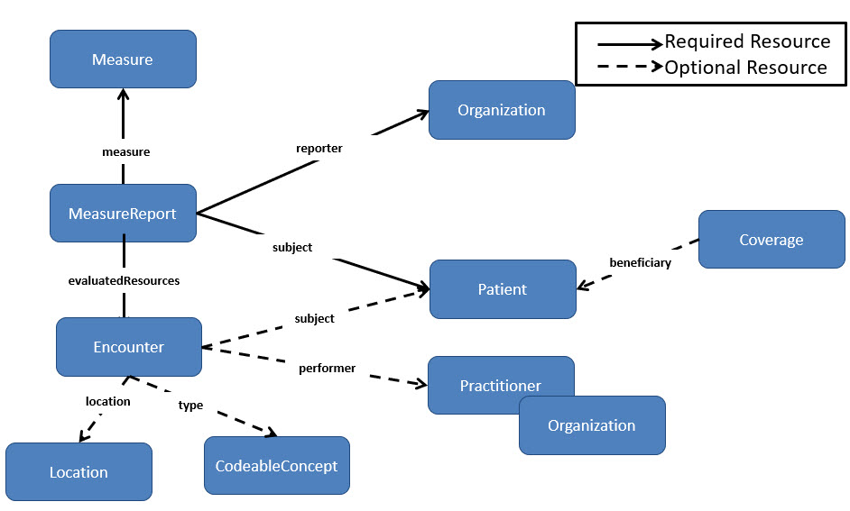 DEQM Resource Diagram - VTE4.jpg
